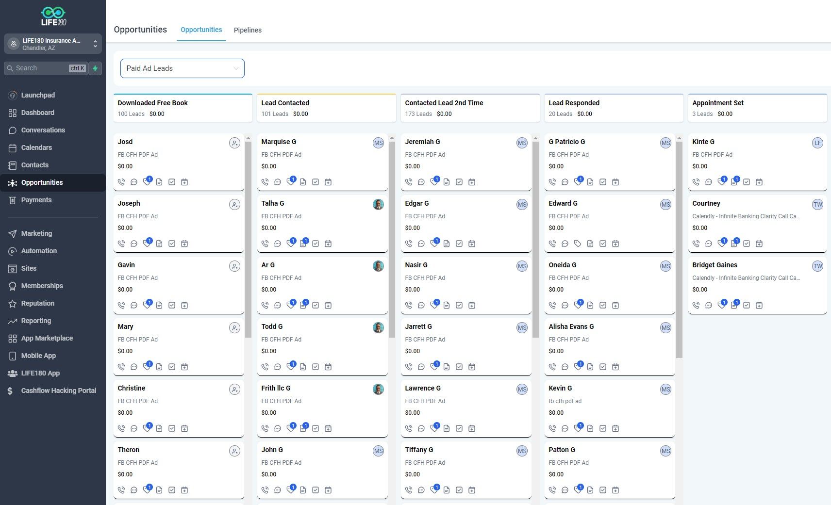 The LIFE180 CRM pipeline dashboard